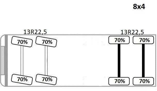 Tipper Volvo FMX 460 Kipper * TOPZUSTAND / 8x4 ! Volvo FMX 460 Kipper * TOPZUSTAND / 8x4 !: picture 14 Tipper Volvo FMX 460 Kipper * TOPZUSTAND / 8x4 ! Volvo FMX 460 Kipper * TOPZUSTAND / 8x4 !: picture 14