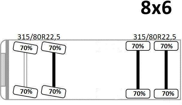 Tipper MAN TGS 35.360 KIPPER * 8x6 * TOPZUSTAND: picture 10