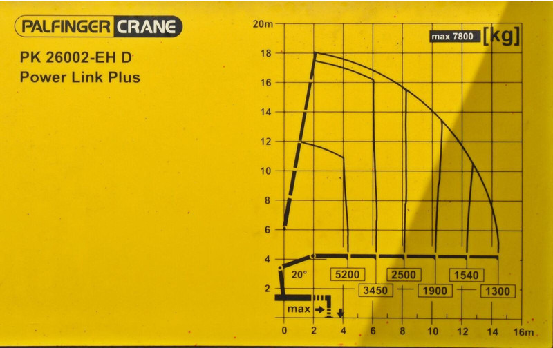 Leasing of Volvo FM 410 Volvo FM 410: picture 8 Leasing of Volvo FM 410 Volvo FM 410: picture 8
